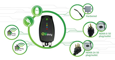 <b>Demand that the installation of your EVduty charging station respects the type of power cable</b>